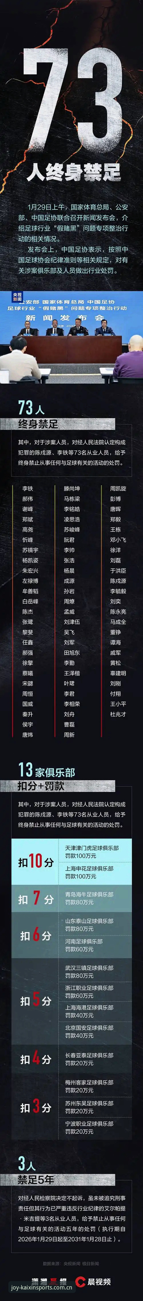 中国足协第三批禁足名单解读：开心体育使用指南带你深入分析